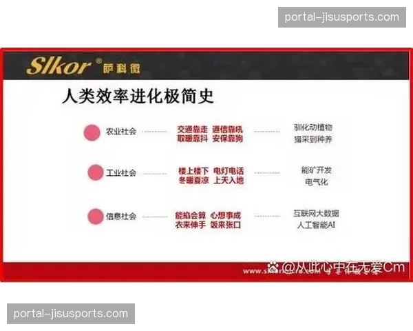 供给体系内部正经历效率驱动向创新驱动转型